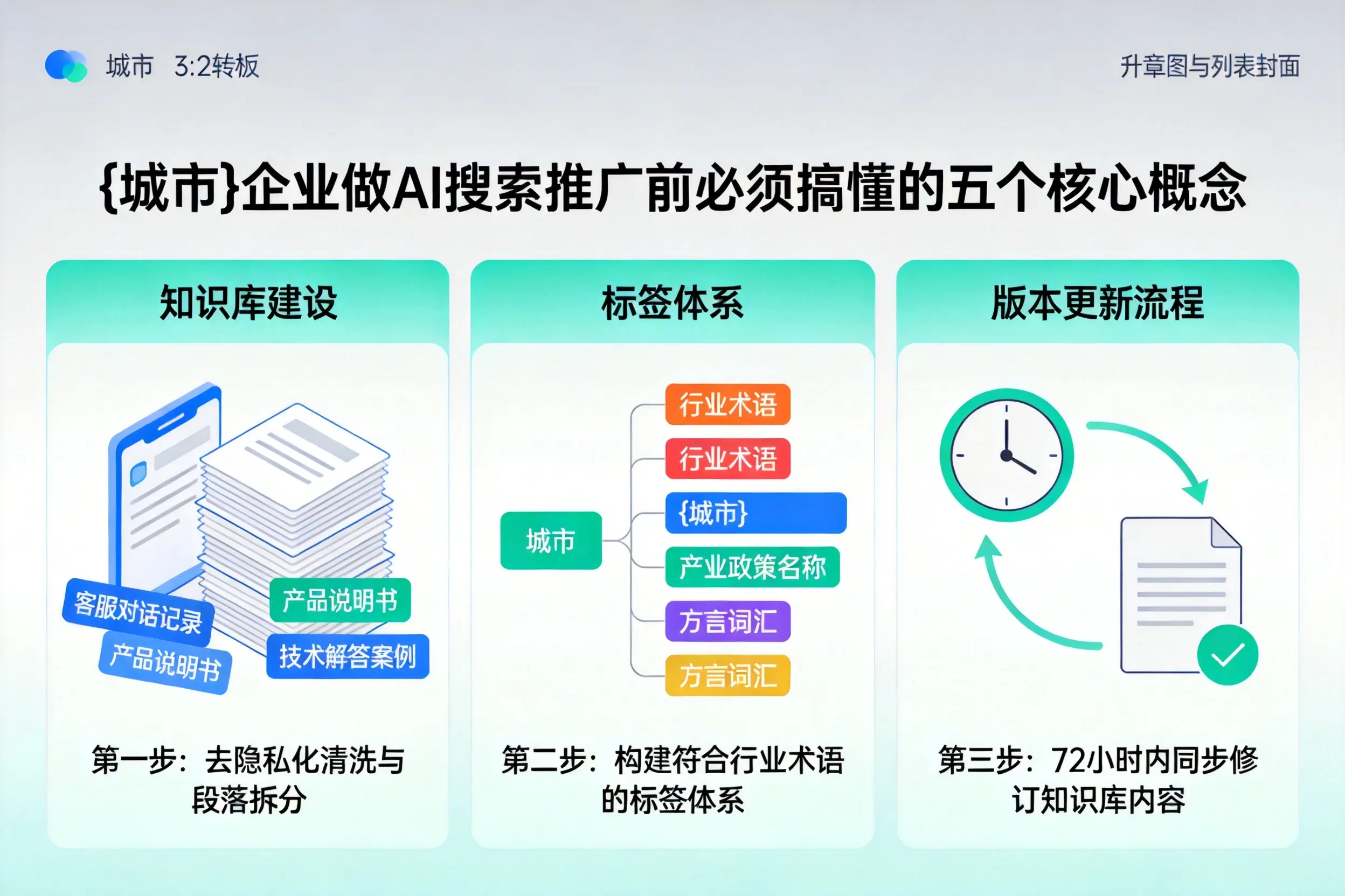 延庆企业做AI搜索推广前必须搞懂的五个核心概念